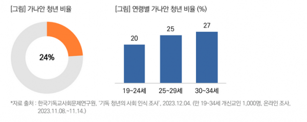 목회데이터연구소