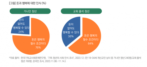 목회데이터연구소