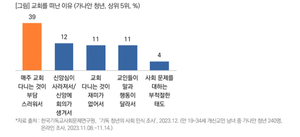 목회데이터연구소