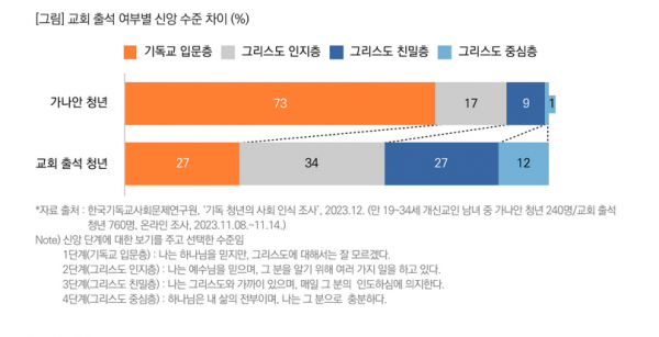 목회데이터연구소