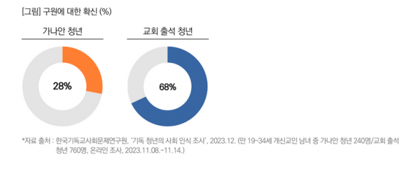 목회데이터연구소