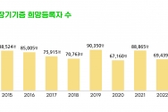 사랑의장기기증운동본부