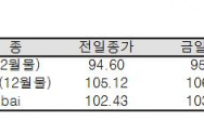 국제유가