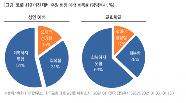 목회데이터연구소