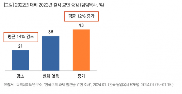 목회데이터연구소