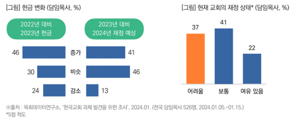 목회데이터연구소