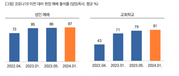 목회데이터연구소