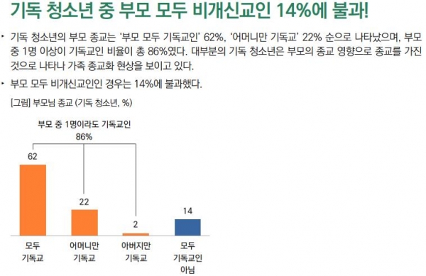 제1차 기사연 에큐포럼