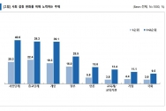 사회갈등 완화를 위해 노력하는 주체