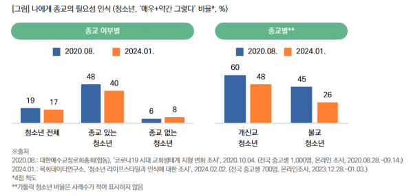 목회데이터연구소