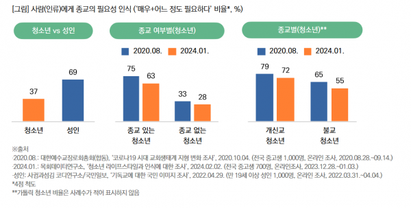 목회데이터연구소