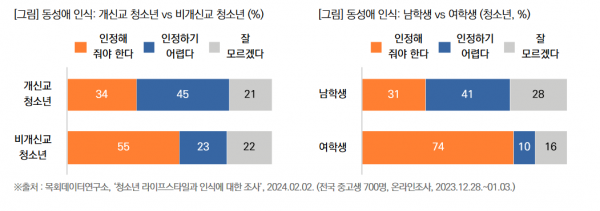 목회데이터연구소