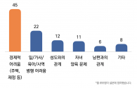 목회데이터연구소