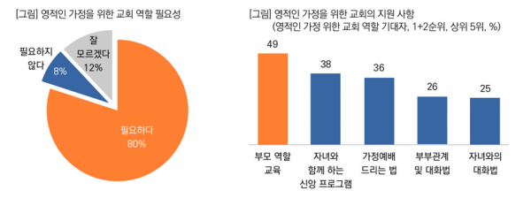 목회데이터연구소