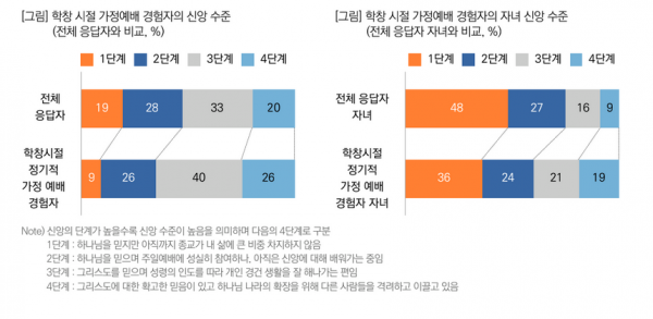 목회데이터연구소