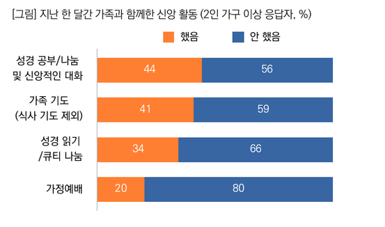 목회데이터연구소