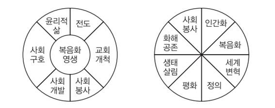 선교