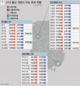 4·10 총선 승부처로 꼽히는 ‘한강·반도체·낙동강 벨트’의 대진표가 완성됐다. 이곳에서 윤석열 정권 심판론과 지원론의 판가름이 날 가능성이 높다. ⓒ뉴시스