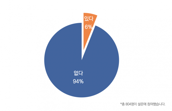 목회데이터연구소