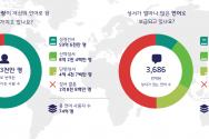 대한성서공회