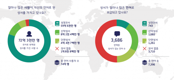 대한성서공회