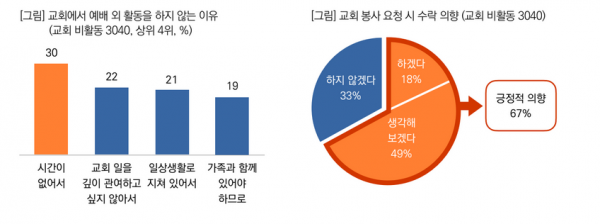 목회데이터연구소