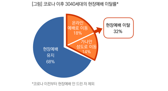 목회데이터연구소