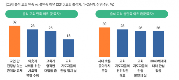 목회데이터연구소