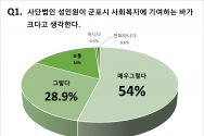 군포시니어클럽 운영법인 운영 만족도조사 결과