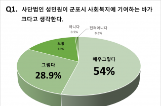 군포시니어클럽 운영법인 운영 만족도조사 결과