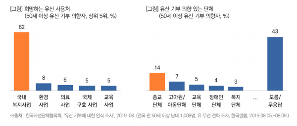 목회데이터연구소