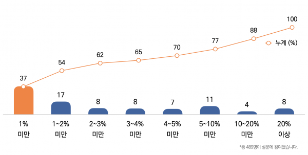 목회데이터연구소