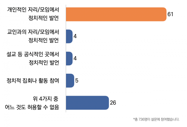 목회데이터연구소