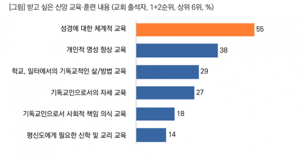 목회데이터연구소