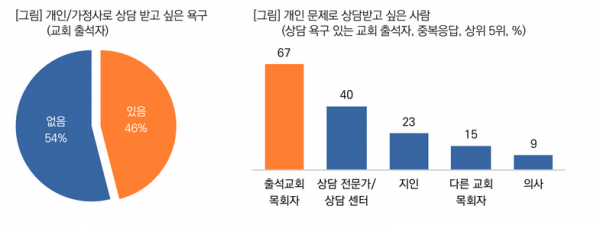 목회데이터연구소