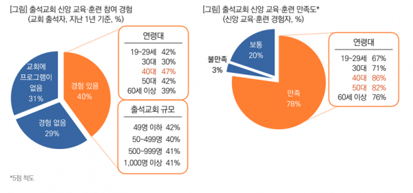 목회데이터연구소