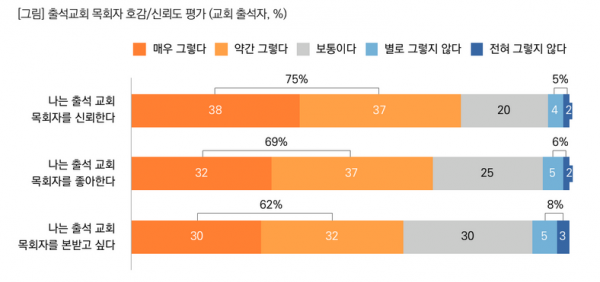 목회데이터연구소