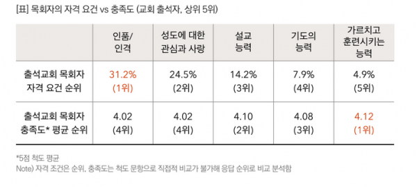 목회데이터연구소