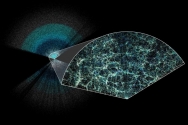 DESI 연구진이 만든 약 600만개의 은하와 퀘이사의 거리와 방향이 찍혀 있는 우주의 3차원 지도. 적경 190도, 적위 14도에 이르는 하늘의 좁은 부채꼴 모양의 관측 자료로서 우리은하가 중심에 있다. 중심으로부터의 거리는 DESI가 관측한 적색이동에 해당한다. 이 중 적색이동된 약 27억 광년 안쪽의 모습을 확대한 큰 지도에는 중입자음향진동의 패턴인 여러 개의 공 모양이 선명히 보인다. ⓒDESI