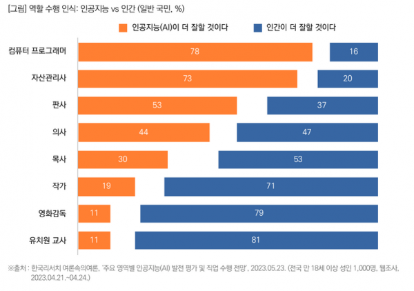 목회데이터연구소