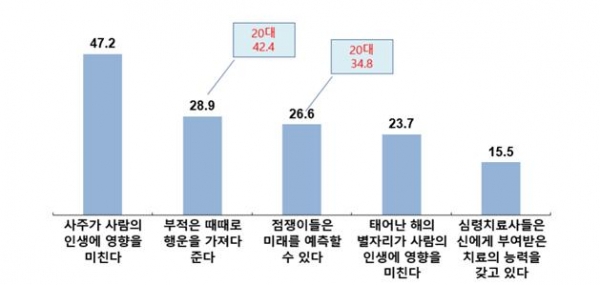 목회데이터연구소