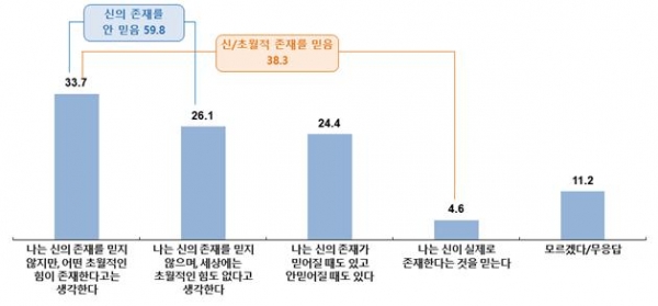 목회데이터연구소