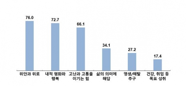 목회데이터연구소