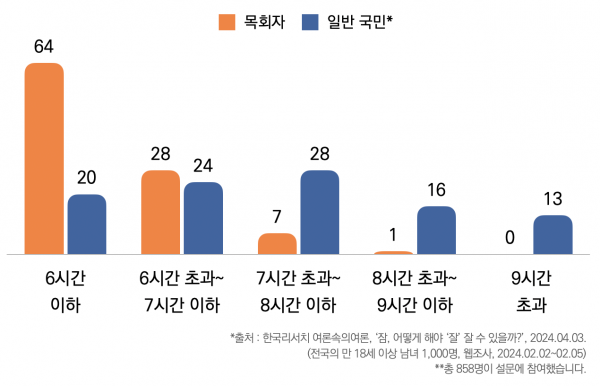 목회데이터연구소