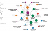 국내 주요 기업들은 성장·인구·기후를 3대 주요 리스크 요인으로 꼽았다. 한국경제인협회가 분석한 리스크 요인 간 연관관계. ⓒ한경협