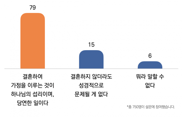 목회데이터연구소