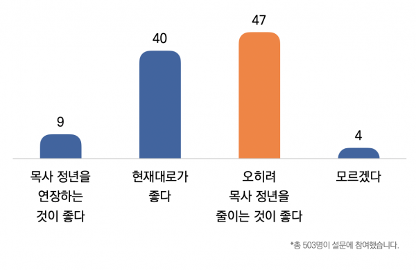 목회데이터연구소