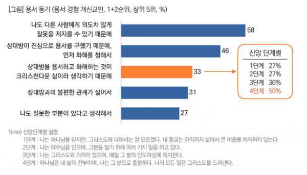 목회데이터연구소