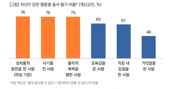 목회데이터연구소