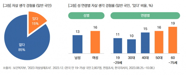 목회데이터연구소